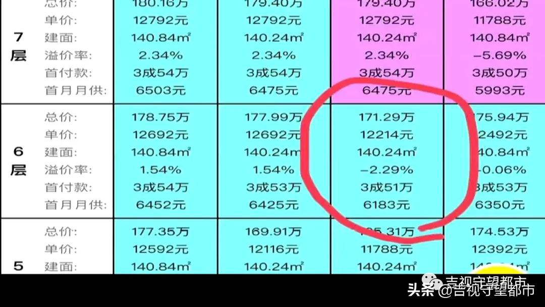 买房必须买车位算不算捆绑销售,买房子必须要买车位怎么办