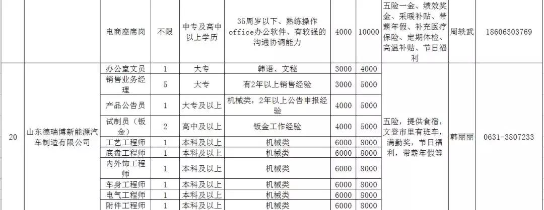 人力资源威海,文登人力资源市场招聘