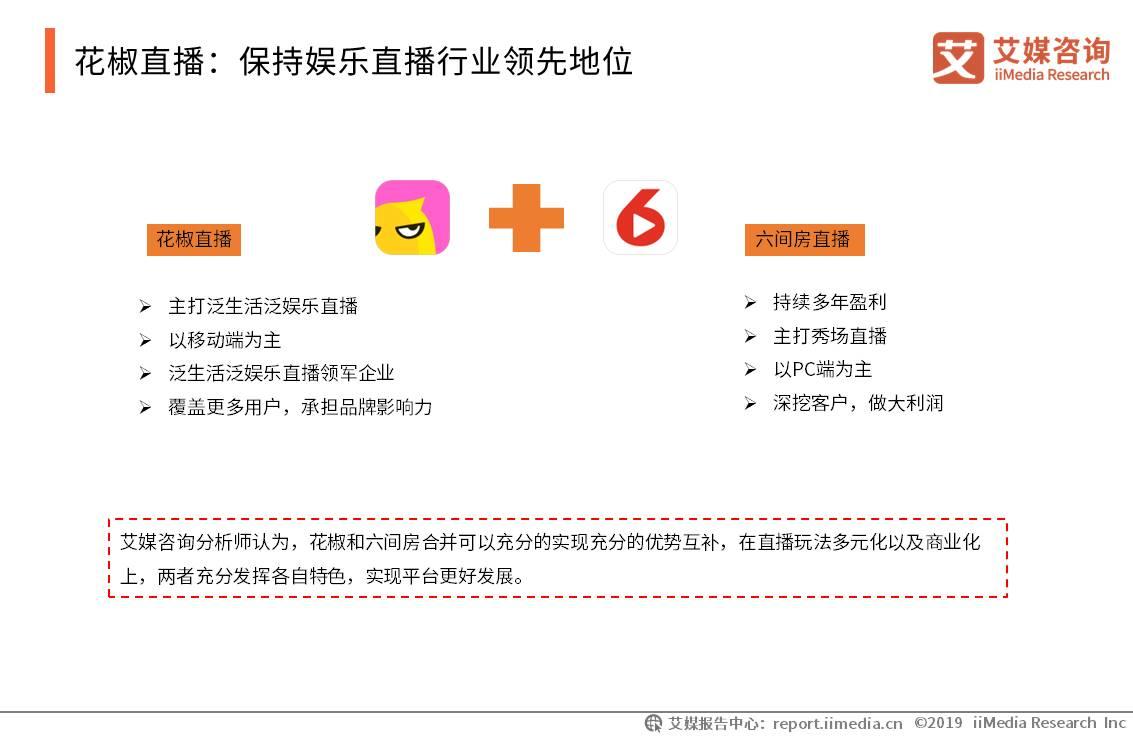 优秀主播养成,主播养成