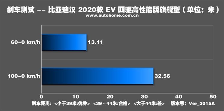 沉浸式体验2024款比亚迪汉ev,全新比亚迪汉ev测试