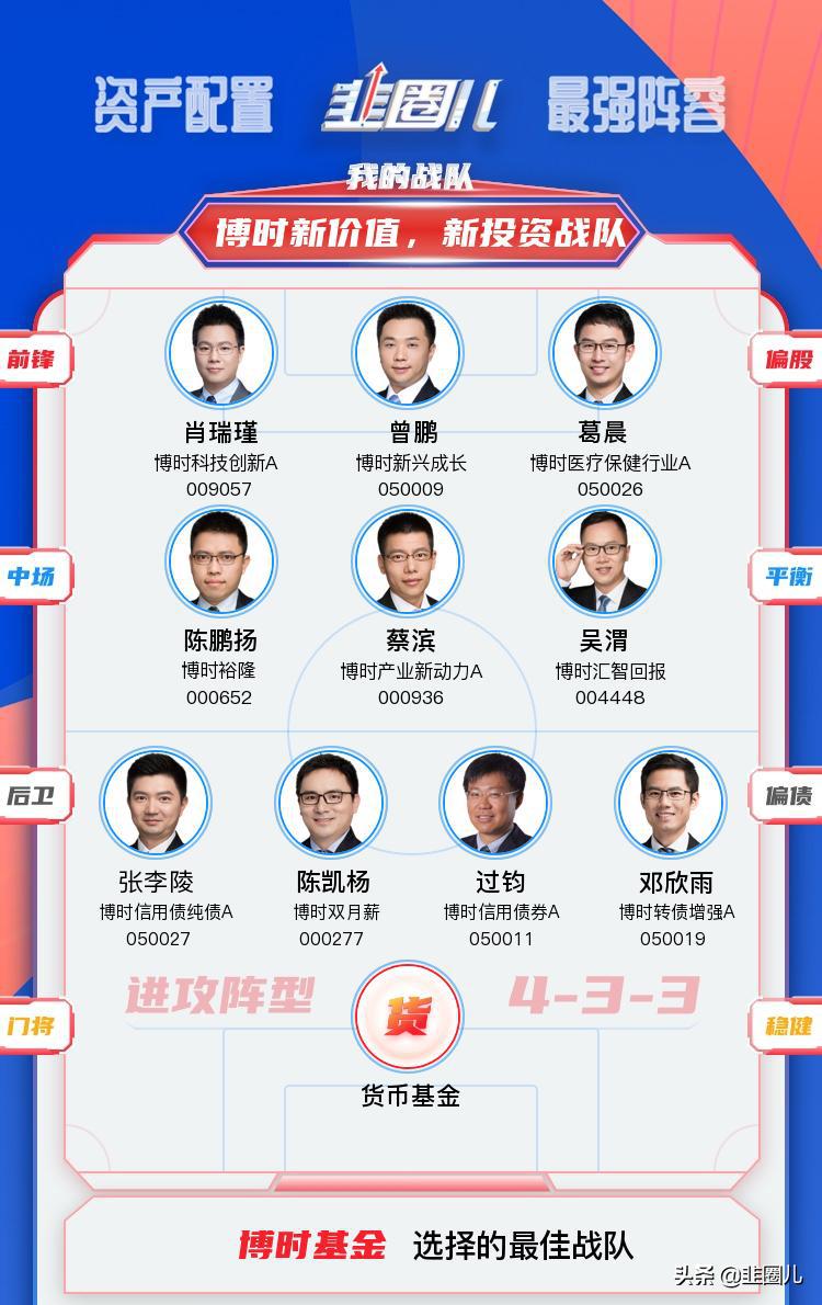 分享一家巨头基金公司的最佳11人阵容