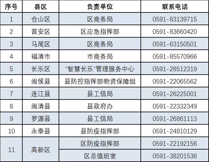 福建这些地方，可预约买口罩