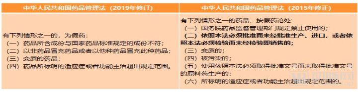 药品管理立法修订,药品监管改革最新方案