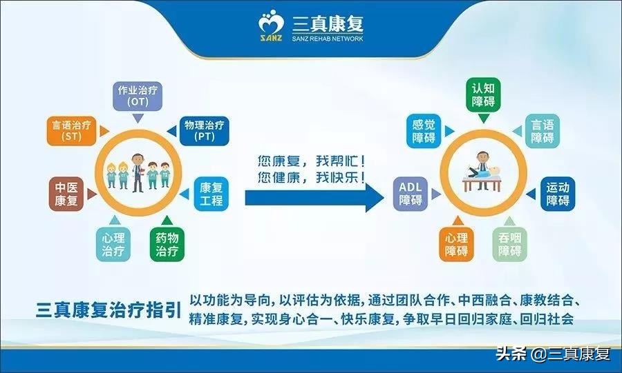 中风康复介入时机,中风后康复治疗越早越好