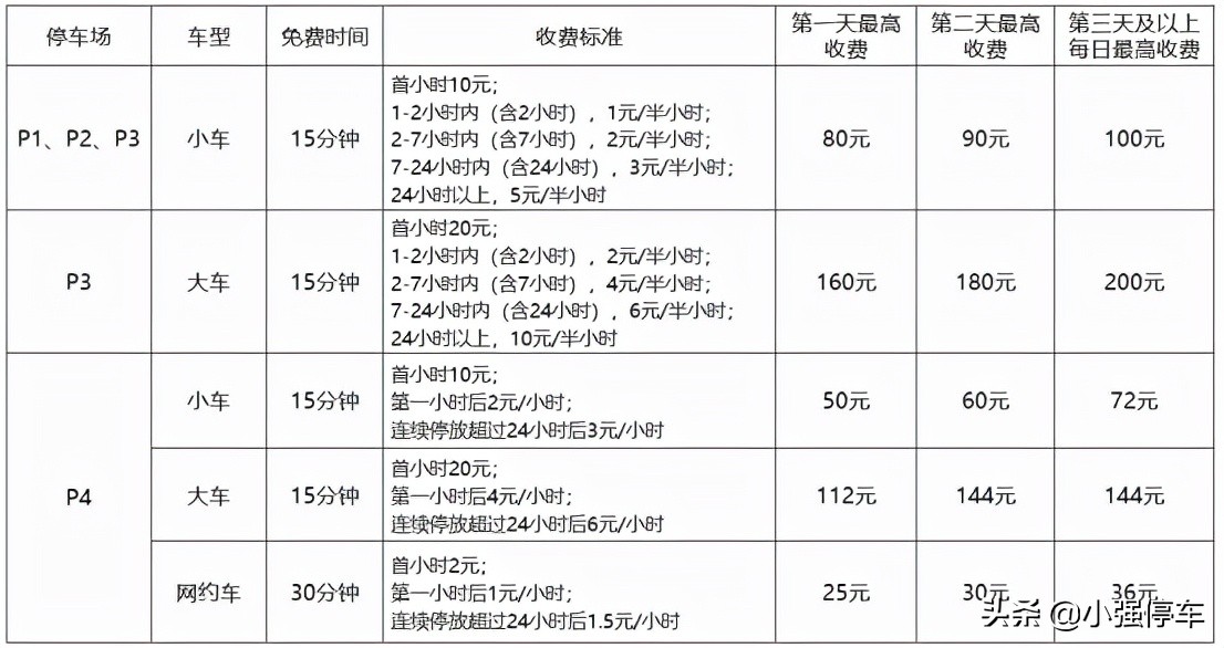 深圳宝安机场停车场收费有发票吗,深圳市宝安机场停车场收费标准