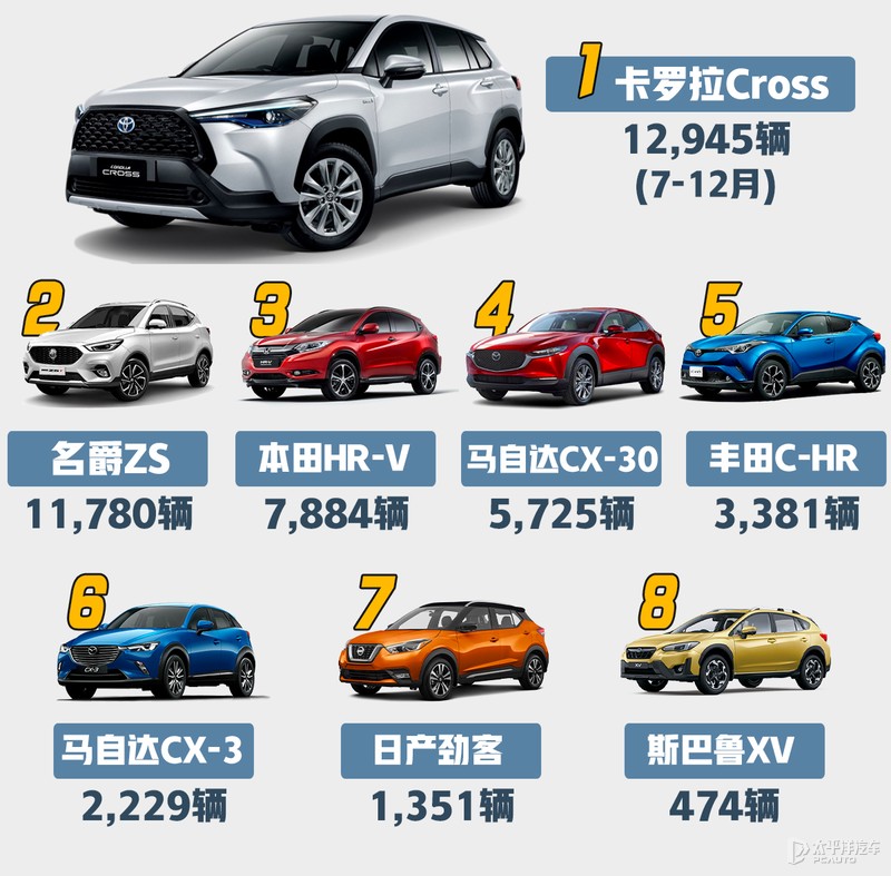 丰田新款suv车型锋兰达价格,丰田新款suv锋兰达多少钱