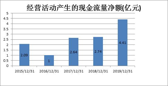 美盈森为什么总跌,美盈森股票怎么老是跌