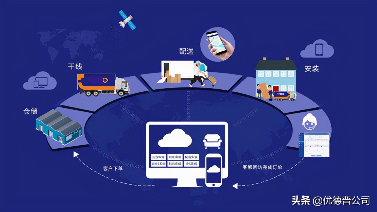 sap移动化,sap移动化操作实现手机端即时管理