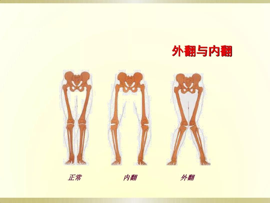 骨科x光片读片技巧,放射科骨科读片教程