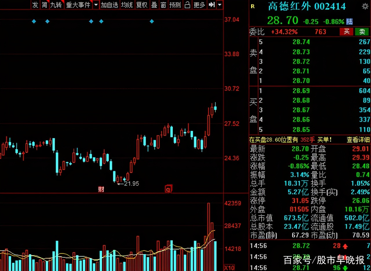军工板块股票领头羊,军工国之重器