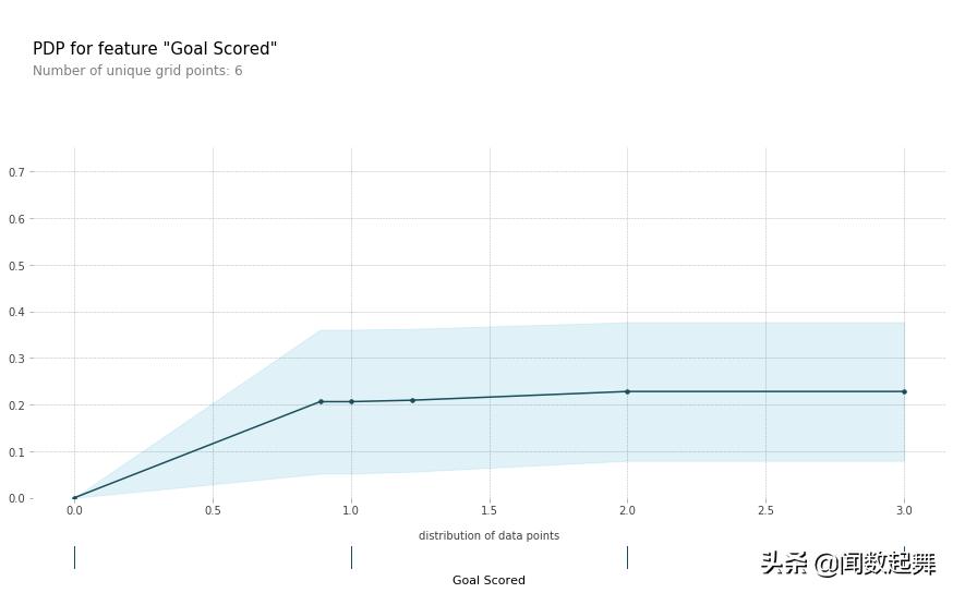 机器学习预测模型的研究进展,机器学习模型的预测