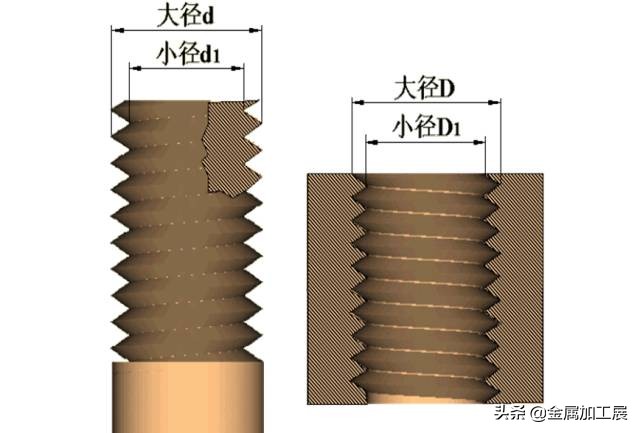 螺纹的基本知识课堂教学,螺纹的规定画法有哪些