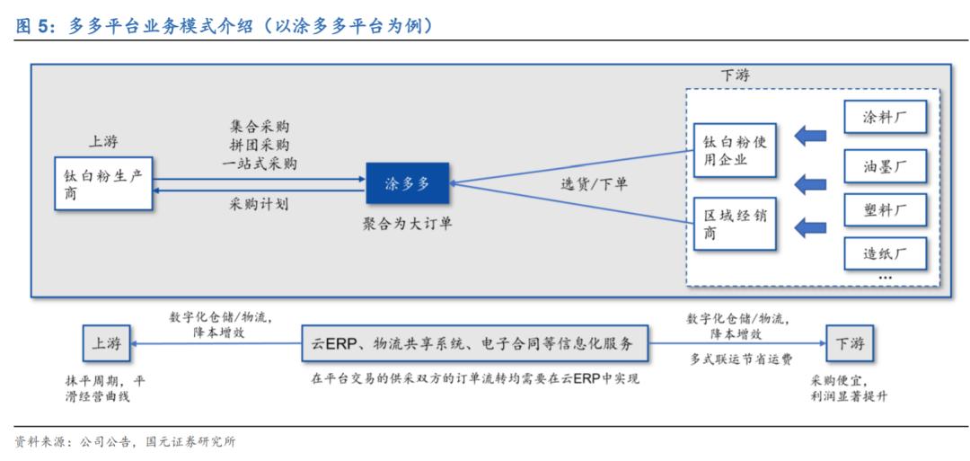 分析行业的前景和思路,5000字企业分析