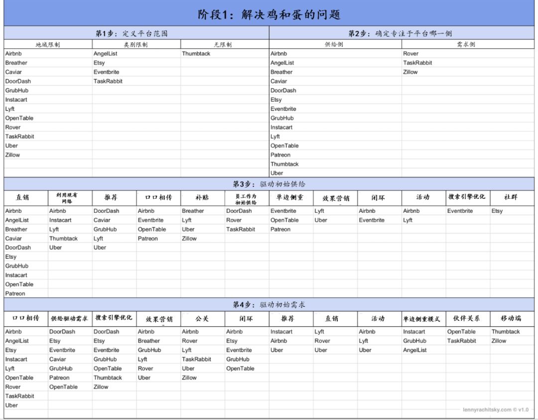 平台型企业经营模式,如何打造平台型公司
