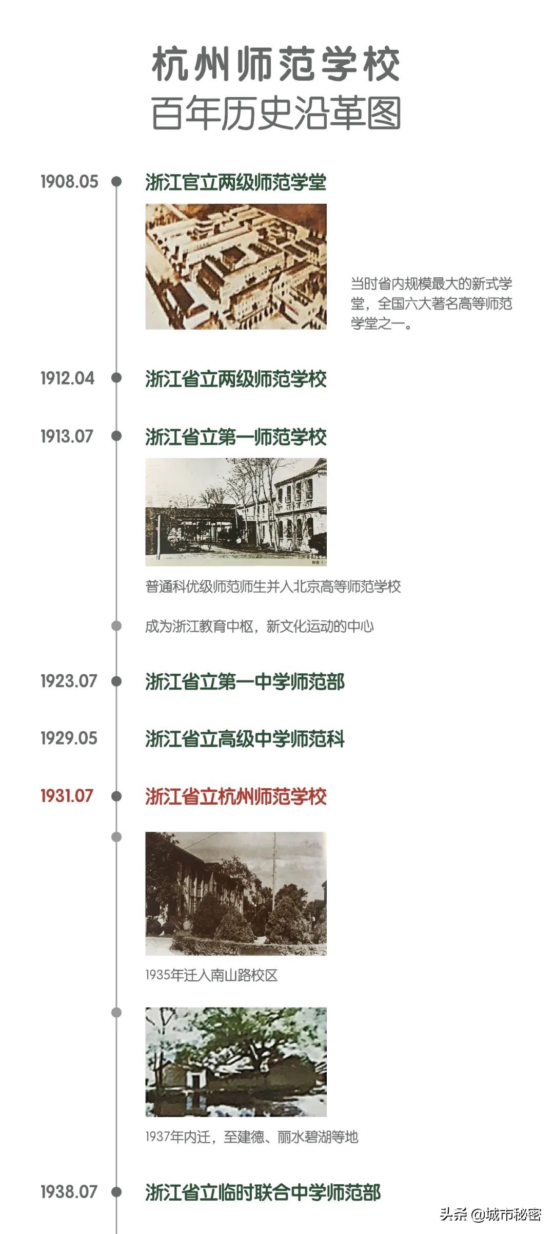 杭州小学名师诞生地(上)