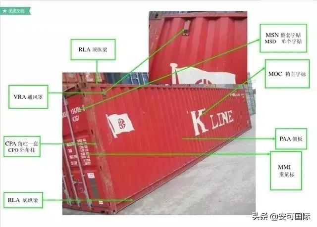 物流集装箱专业知识,冷藏集装箱的知识