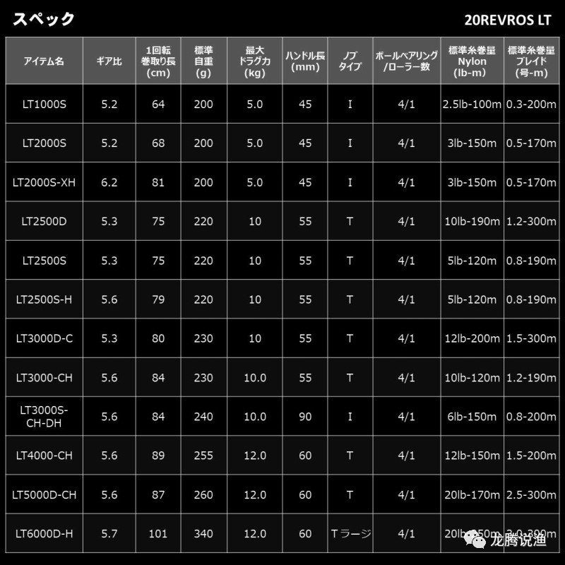 daiwarevroslt好用吗,daiwa纺车轮2017