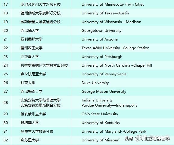 mpa出国留学,mpa报考条件留学