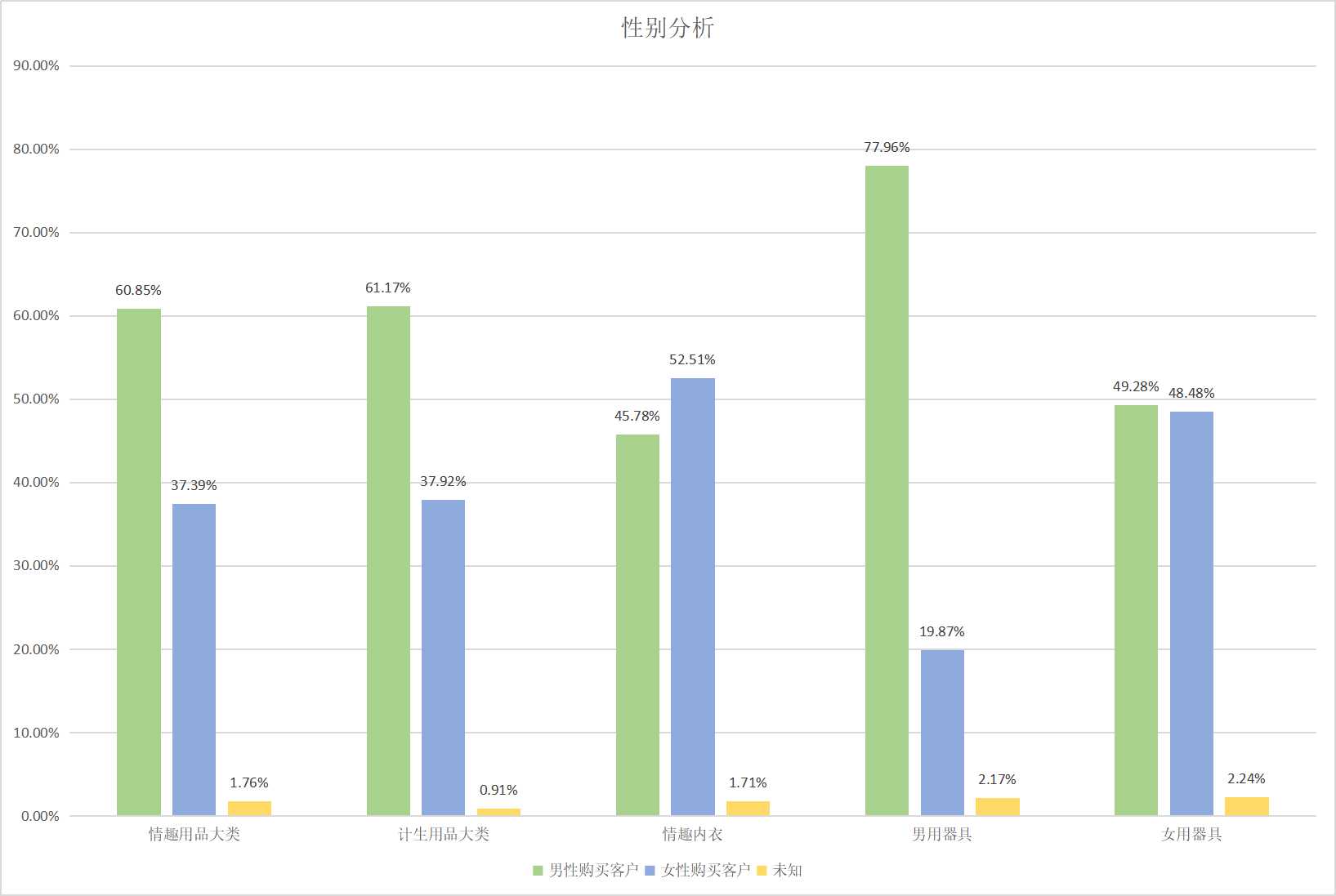 醉清风研究院丨网上的情趣用品，都被谁买走了？