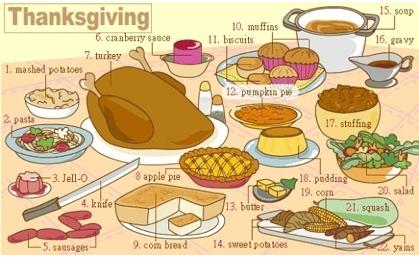 英语生活常见单词拼读启蒙,图解速记初中英语高频词汇