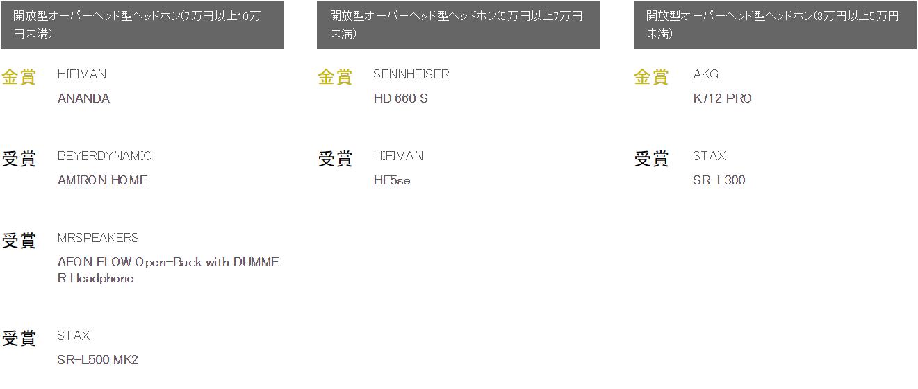 史诗珍藏级榜单!你的耳机获奖了么日本VGP2020全球耳机超级盘点