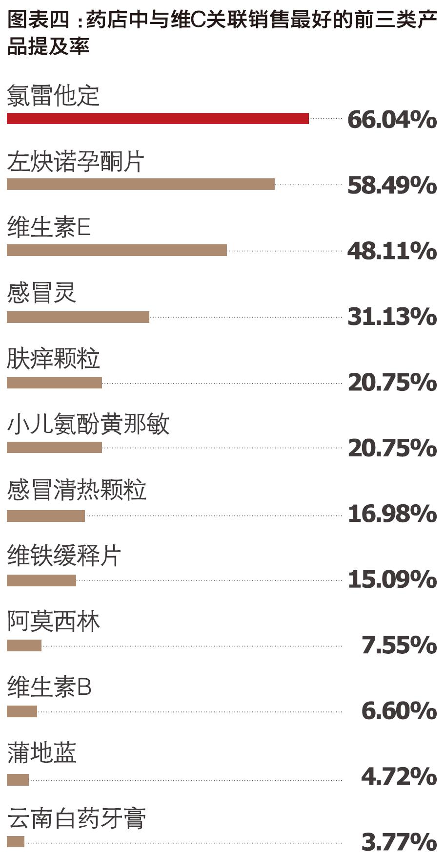 一粒维c内搭合集,维c百搭女装