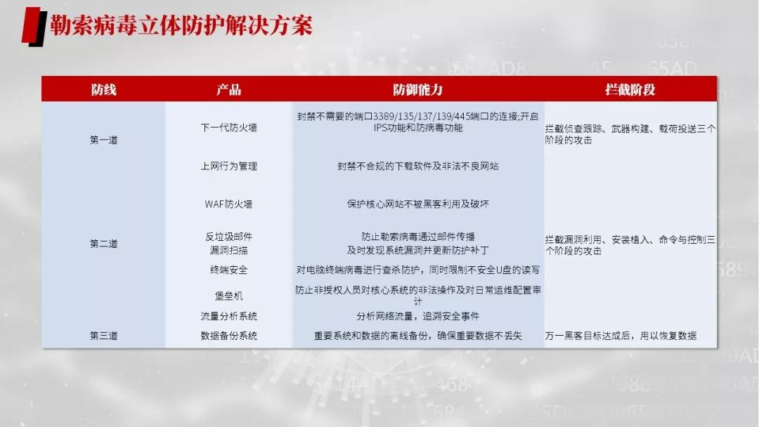 勒索病毒应对处理方法,勒索病毒的危害与防护措施