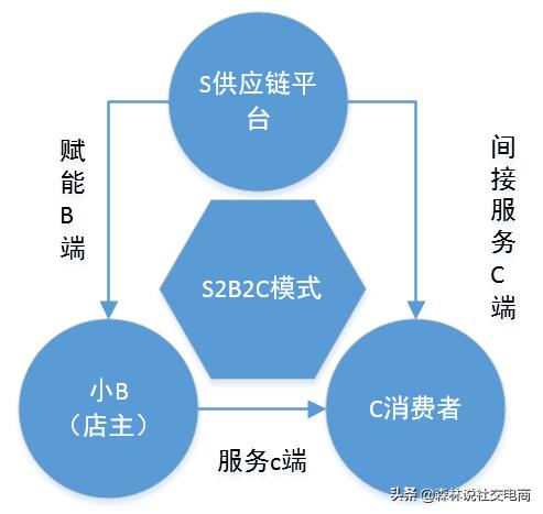 拼多多与云集,社交电商拼多多和云集的区别