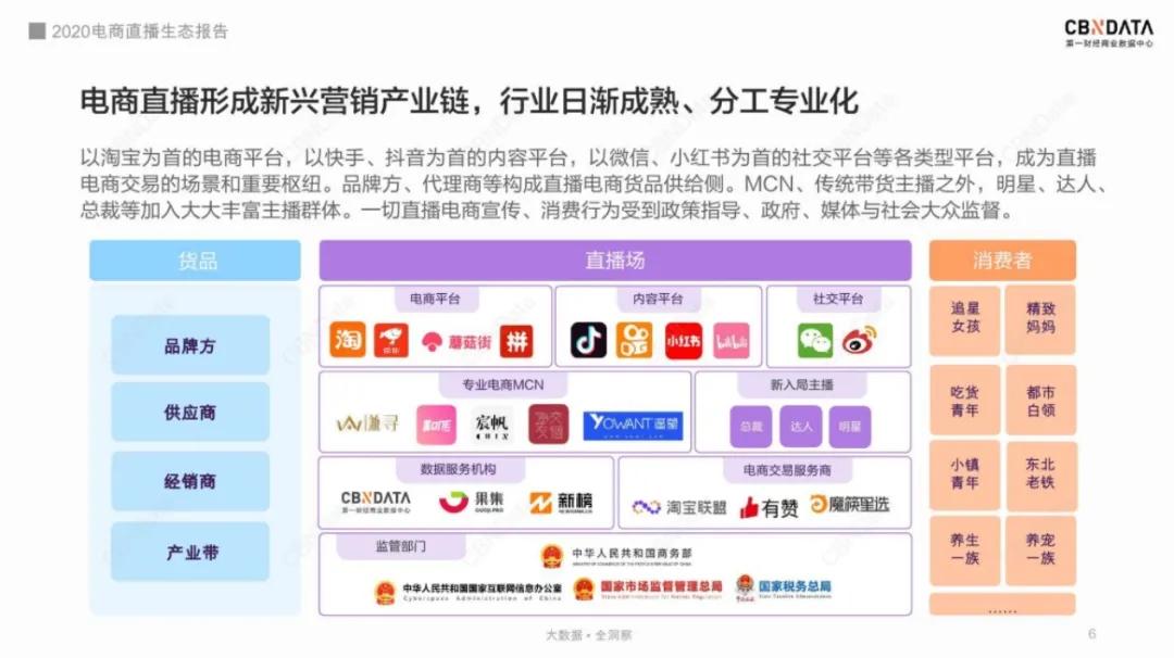 直播带货2024年还能入行吗,现在做直播带货还来得及吗