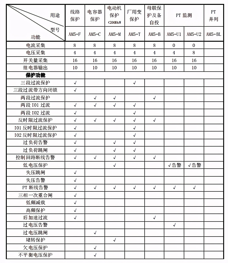 寰満淇濇姢瑁呯疆闃茶烦鍘熺悊,寰満淇濇姢鍘熺悊瑙嗛鏁欑▼