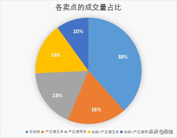 潮水退去又来10万成交案例还原一个真实成都