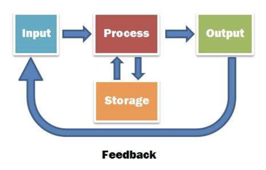 一小时搞定英语语法01,一小时搞定英语口语