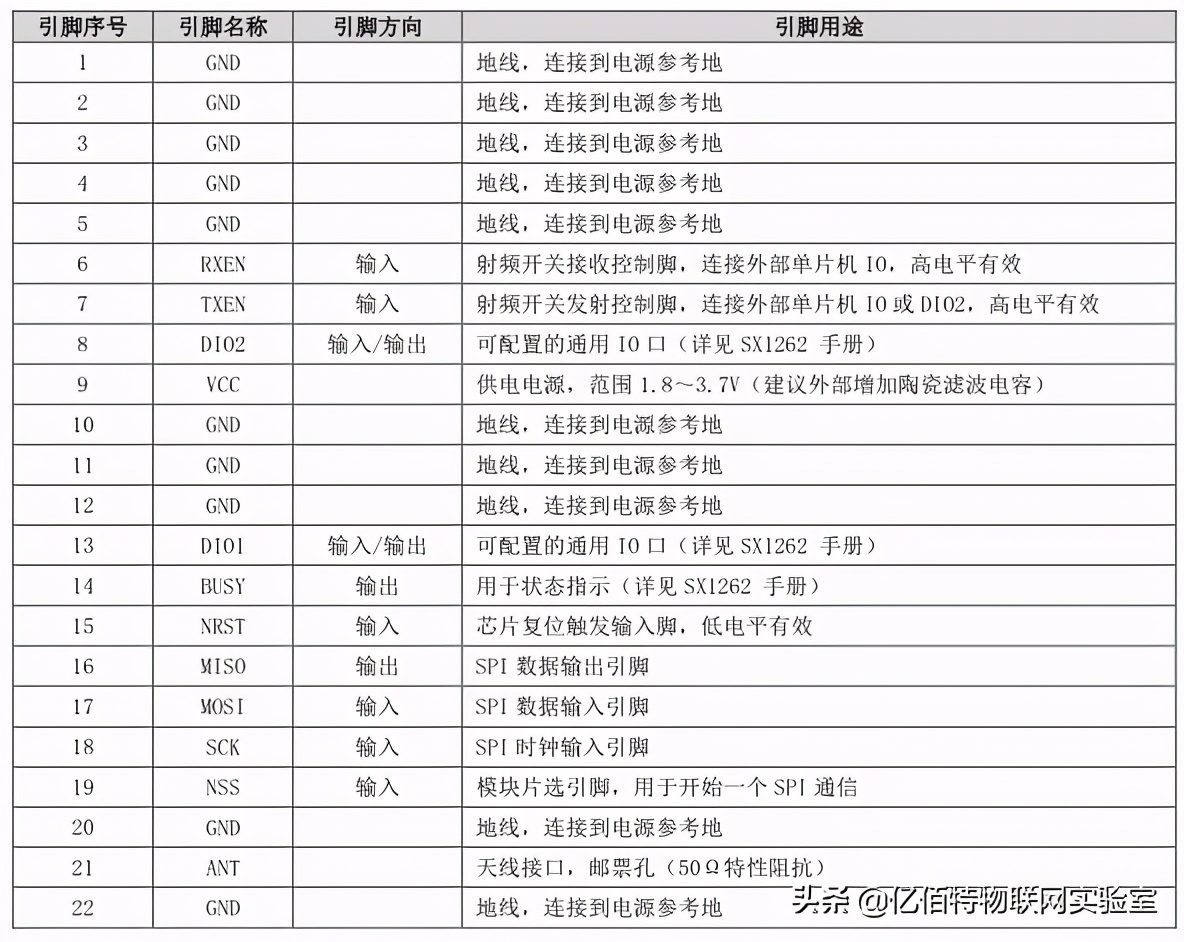 lora射频通信模块,lora无线收发器