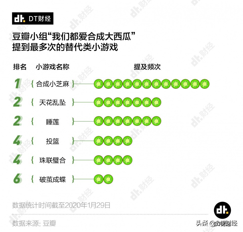 众人合成大西瓜游戏,一起来合成大西瓜游戏视频