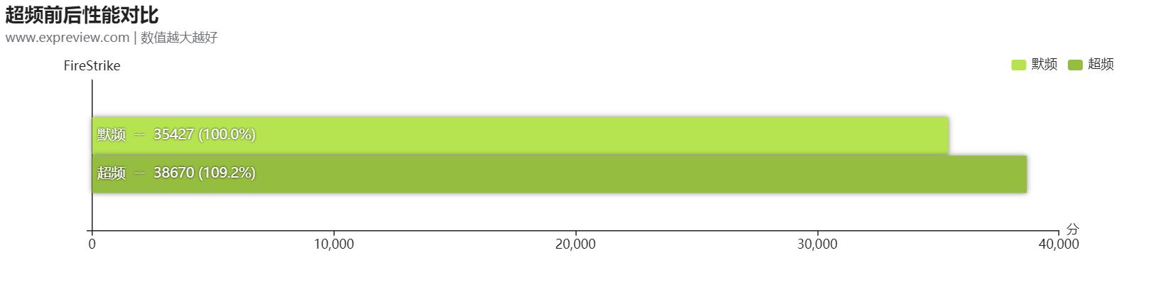 耕升rtx3070ti追风,耕升rtx3070ti星极皓月