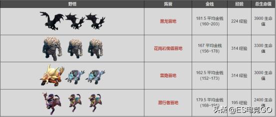 dota2刷图赚钱,dota2优势路怎么刷钱