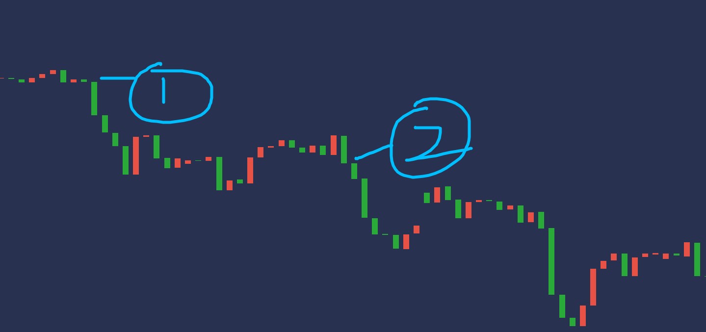 现货黄金怎样交易才不会被套,外汇黄金交易怎么解决扛单的问题