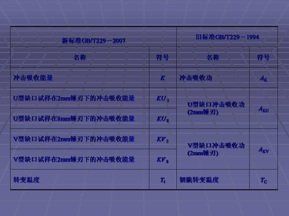 金属材料的力学性能测试方法,金属材料拉伸力学测试标准试样
