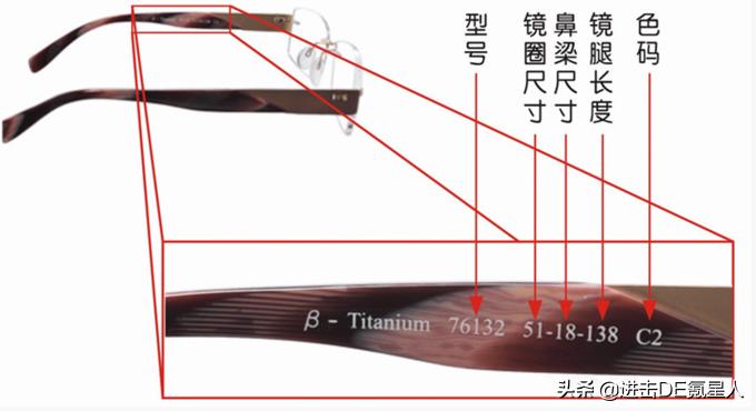 第一次配眼镜眼镜店验光全流程,眼镜验光基础知识入门