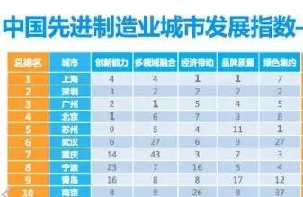 苏州杭州哪个城市值得落户,苏州和杭州哪个更美