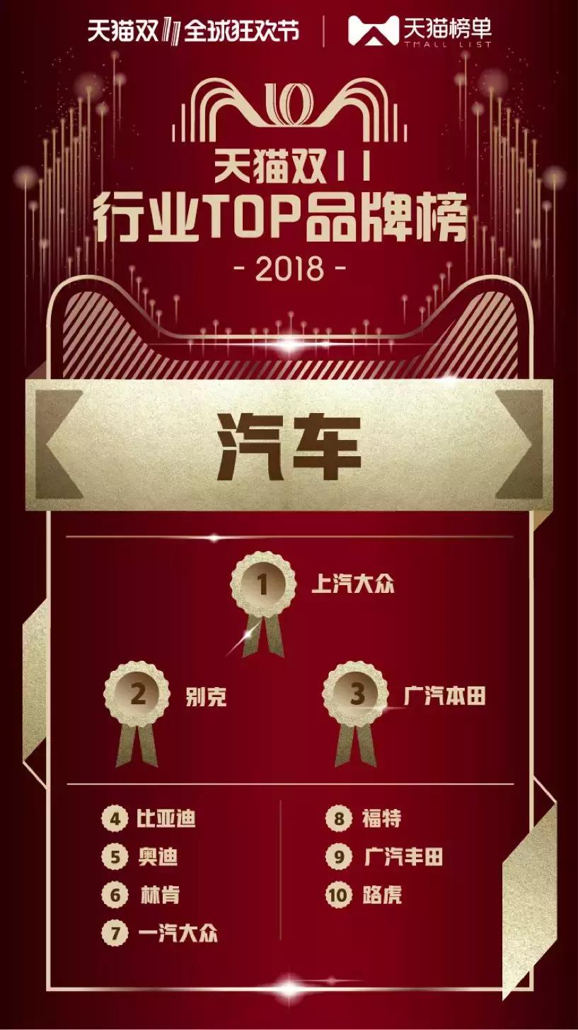 2018天猫双11商业,2018天猫双十一品牌销售额排名