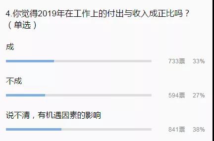 外贸人均年薪百万,外贸人薪资排名