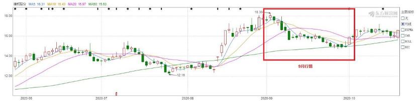 中国快递物流健康监测报告|虚假签收投诉居高上市公司低价竞争不减反增