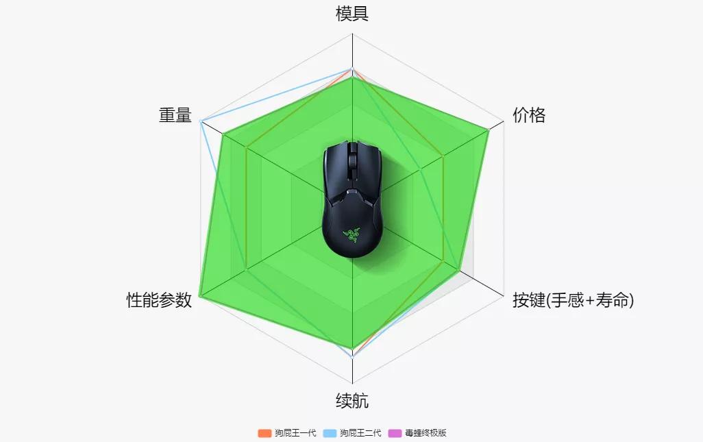 2023值得期待的无线鼠标,2019年无线游戏鼠标推荐