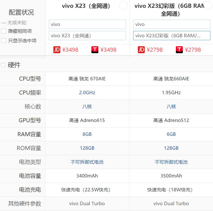vivo系列目前清晰度最好的手机,推荐vivo屏幕好的手机
