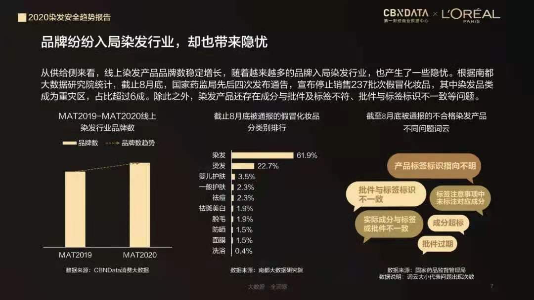 国家禁用的化妆品染发剂有哪些,染发类化妆品不合格的通告