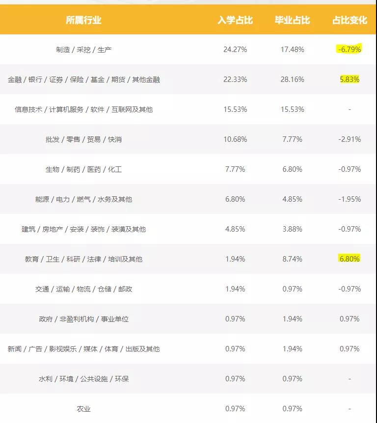 读在职mba能解决职场中哪些问题,在职mba如何解决就业难的问题