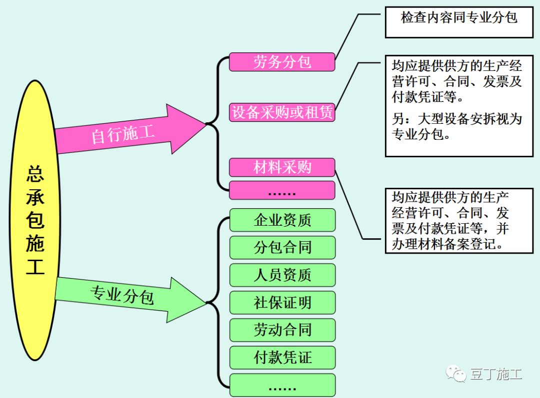 工程项目经理前期要做的工作,项目经理项目前期需要干些什么