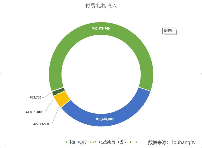 一条小团团和呆妹儿谁是斗鱼一姐,绝地求生呆妹儿小霸王视频