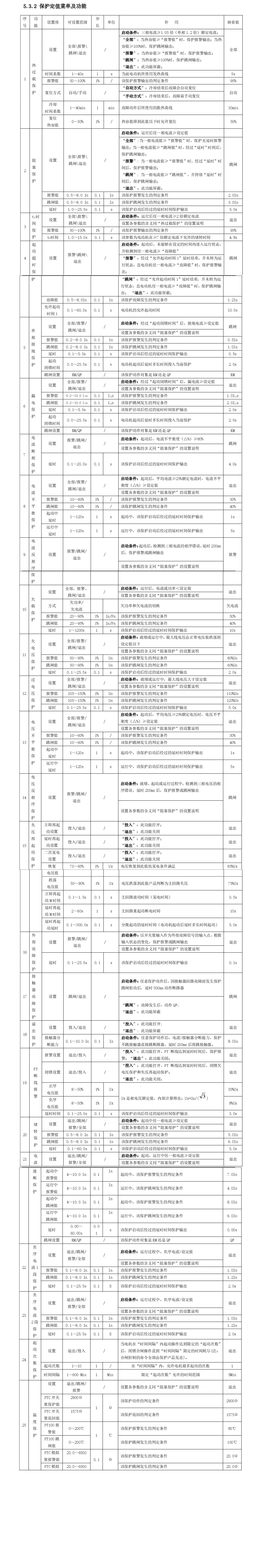 电动机保护器拆解,电动机保护器多少钱